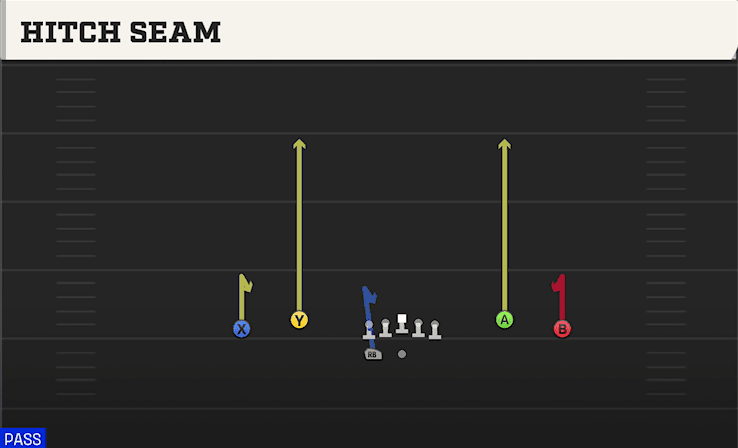 Hitch Seam play art from Shotgun Spread Dbl Flex WK in CFB 27