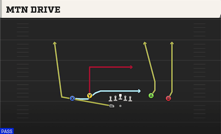 Mtn Drive play art from Shotgun Spread Dbl Flex WK in CFB 27