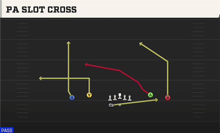 PA Slot Cross play art from Shotgun Spread Dbl Flex WK in CFB 27