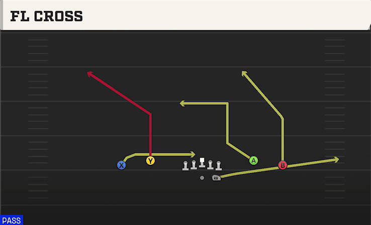 Fl Cross play art from Shotgun Spread Dbl Flex in CFB 27