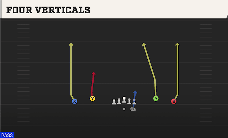 Four Verticals play art from Shotgun Spread Dbl Flex in CFB 27