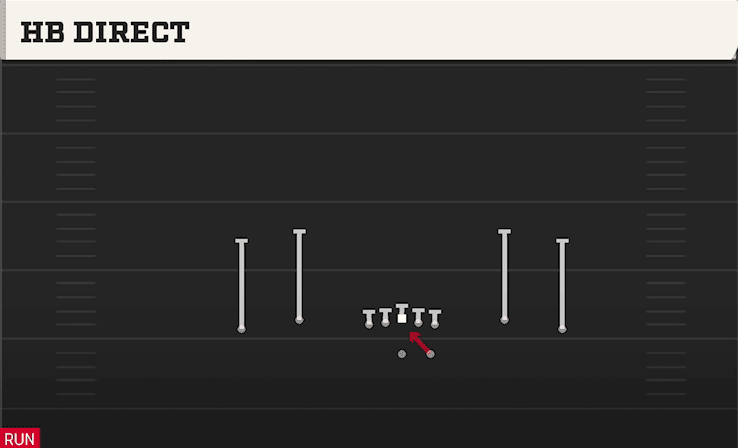 HB Direct play art from Shotgun Spread Dbl Flex in CFB 27