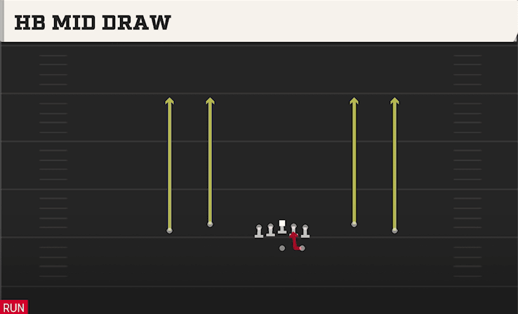 HB Mid Draw play art from Shotgun Spread Dbl Flex in CFB 27