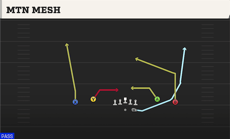 Mtn Mesh play art from Shotgun Spread Dbl Flex in CFB 27