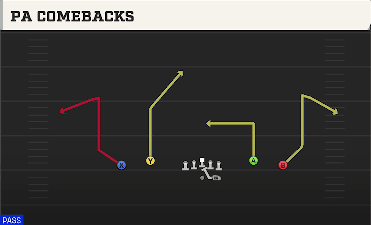 PA Comebacks play art from Shotgun Spread Dbl Flex in CFB 27