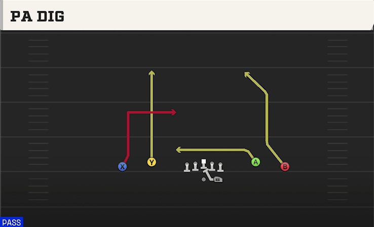 PA Dig play art from Shotgun Spread Dbl Flex in CFB 27