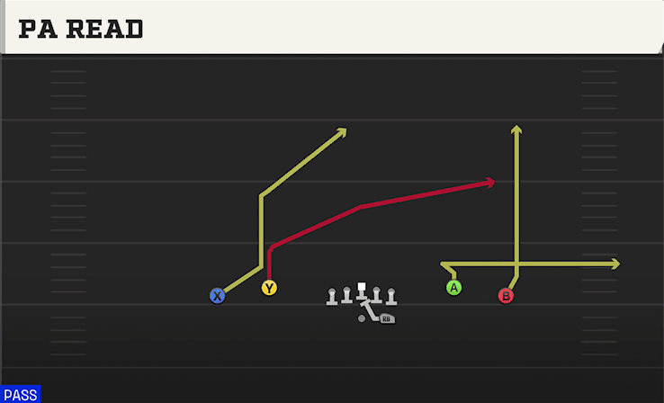 PA Read play art from Shotgun Spread Dbl Flex in CFB 27