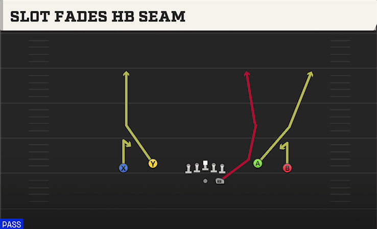 Slot Fades HB Seam play art from Shotgun Spread Dbl Flex in CFB 27