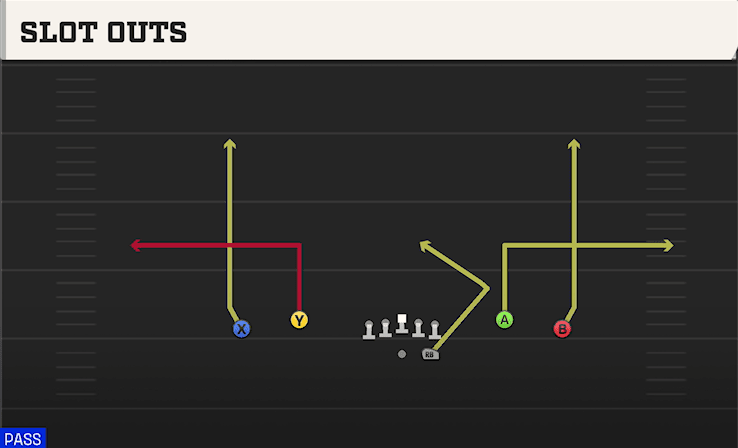 Slot Outs play art from Shotgun Spread Dbl Flex in CFB 27