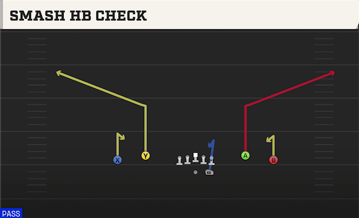 Smash HB Check play art from Shotgun Spread Dbl Flex in CFB 27