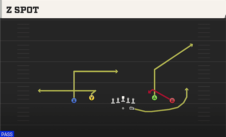 Z Spot play art from Shotgun Spread Dbl Flex in CFB 27