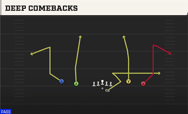 Deep Comebacks play art from Shotgun Spread Flex in CFB 27