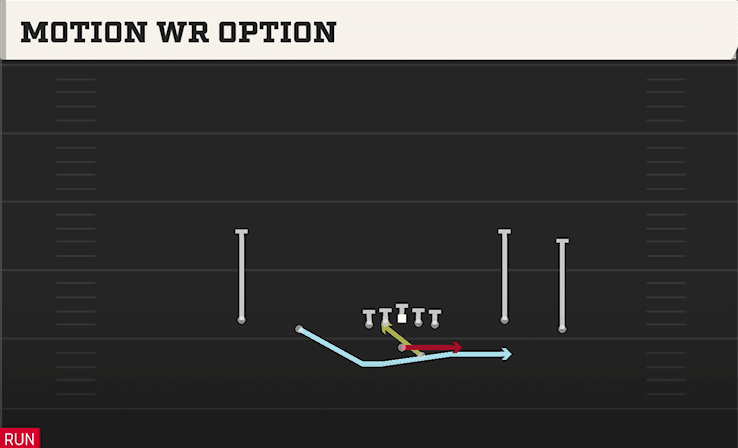 Motion WR Option play art from Shotgun Spread Flex in CFB 27