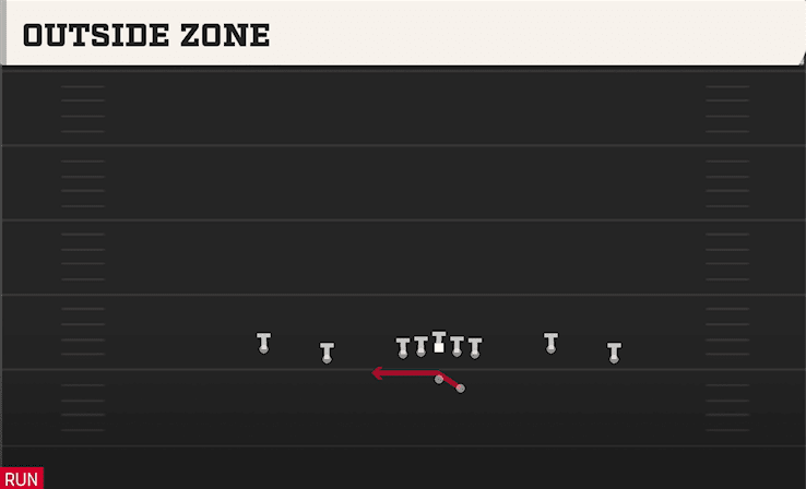 Outside Zone play art from Shotgun Spread Flex in CFB 27