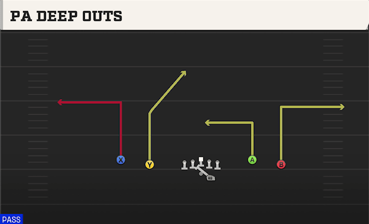 PA Deep Outs play art from Shotgun Spread Flex in CFB 27
