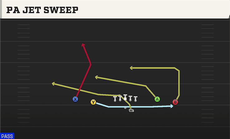 PA Jet Sweep play art from Shotgun Spread Flex in CFB 27
