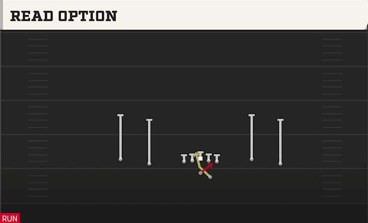 Read Option play art from Shotgun Spread Flex in CFB 27