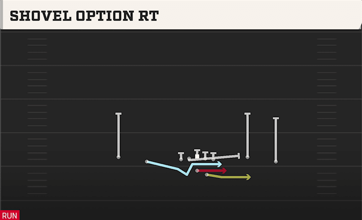 Shovel Option RT play art from Shotgun Spread Flex in CFB 27