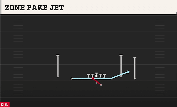 Zone Fake Jet play art from Shotgun Spread Flex in CFB 27