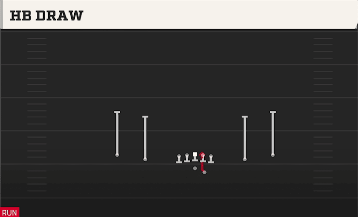 HB Draw play art from Shotgun Spread Offset in CFB 27
