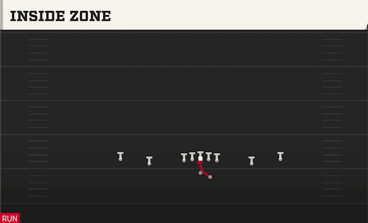 Inside Zone play art from Shotgun Spread Offset in CFB 27