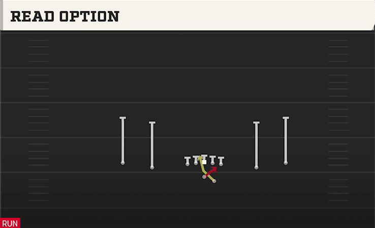 Read Option play art from Shotgun Spread Offset in CFB 27