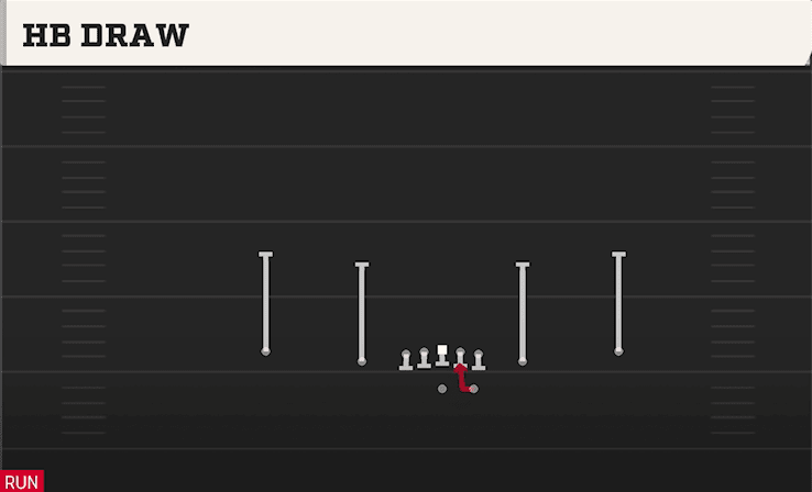HB Draw play art from Shotgun Spread Slots Close in CFB 27