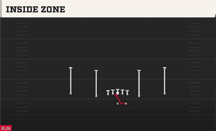 Inside Zone play art from Shotgun Spread Slots Close in CFB 27