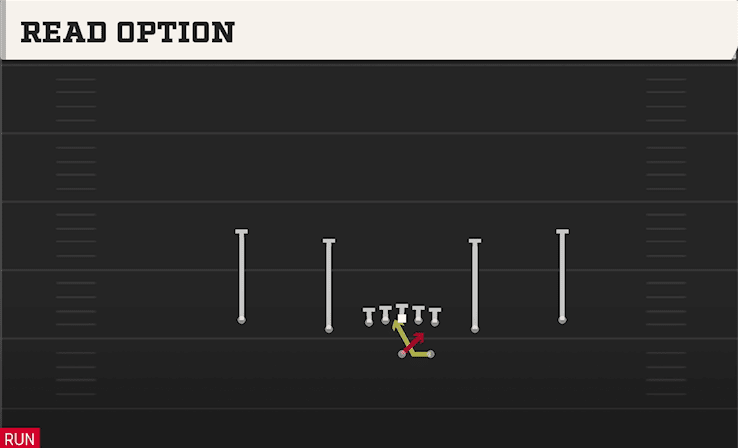 Read Option play art from Shotgun Spread Slots Close in CFB 27