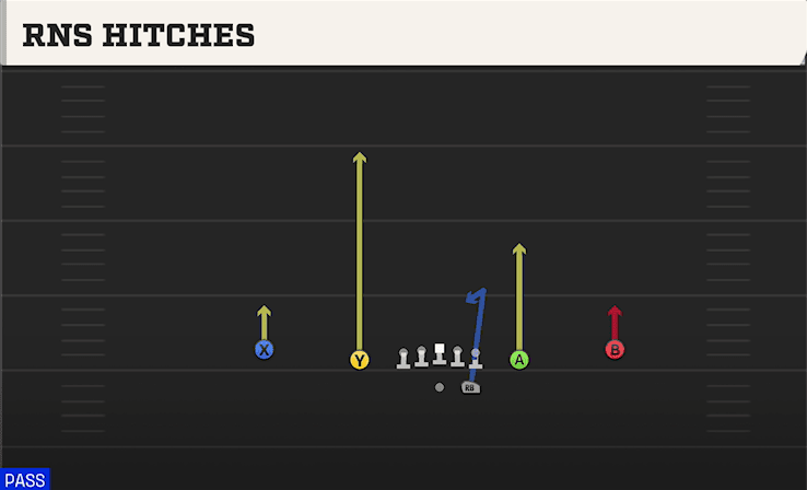Rns Hitches play art from Shotgun Spread Slots Close in CFB 27