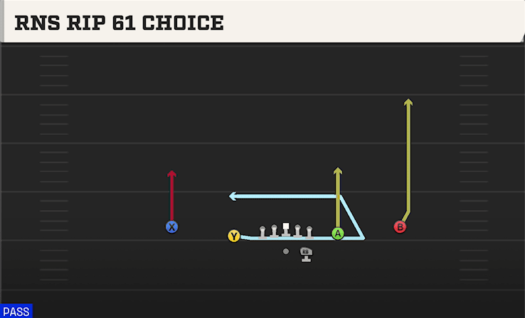 Rns Rip 61 Choice play art from Shotgun Spread Slots Close in CFB 27