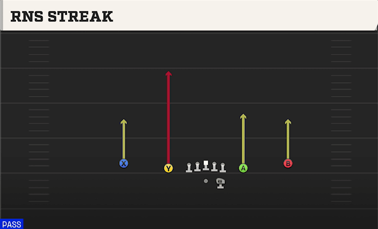 Rns Streak play art from Shotgun Spread Slots Close in CFB 27