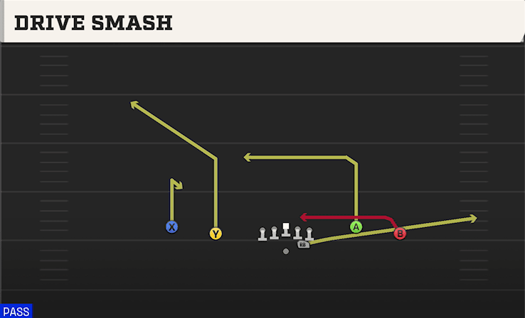 Drive Smash play art from Shotgun Spread Wing Y-Flex in CFB 27