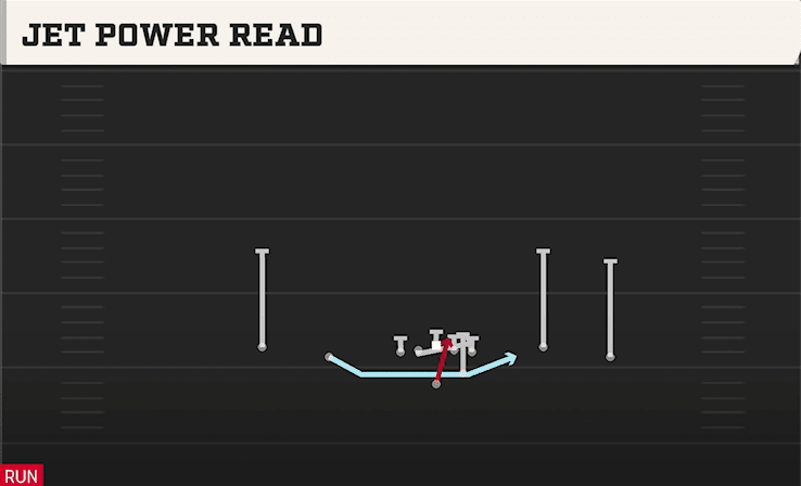 Jet Power Read play art from Shotgun Spread Wing Y-Flex in CFB 27