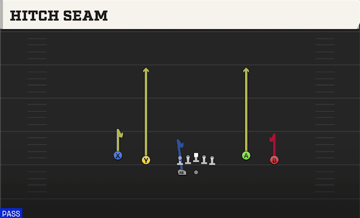 Hitch Seam play art from Shotgun Spread Y-Flex WK in CFB 27