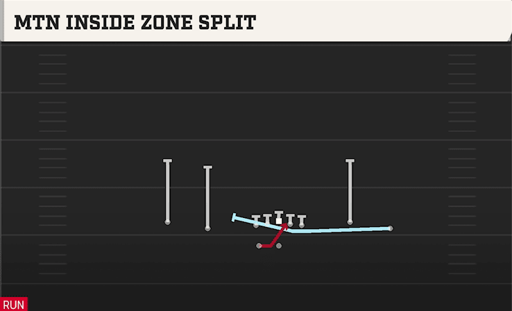 Mtn Inside Zone Split play art from Shotgun Spread Y-Flex WK in CFB 27