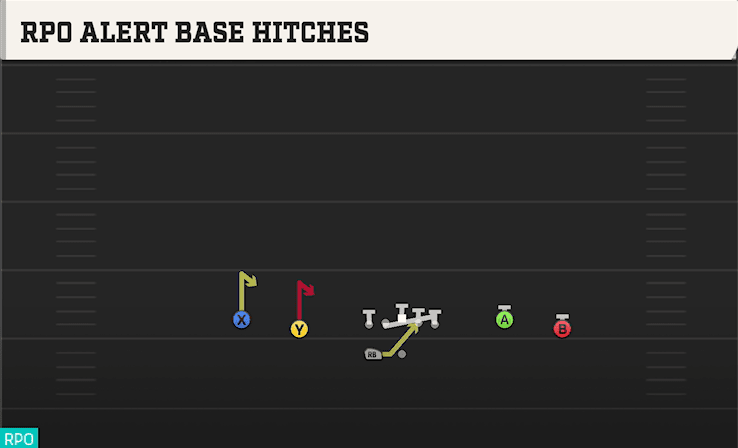RPO Alert Base Hitches play art from Shotgun Spread Y-Flex WK in CFB 27