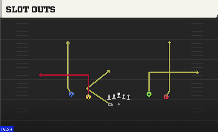 Slot Outs play art from Shotgun Spread Y-Flex WK in CFB 27