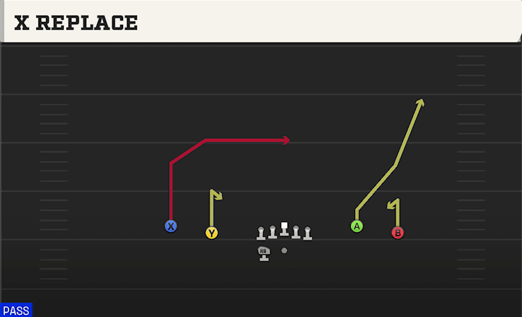 X Replace play art from Shotgun Spread Y-Flex WK in CFB 27