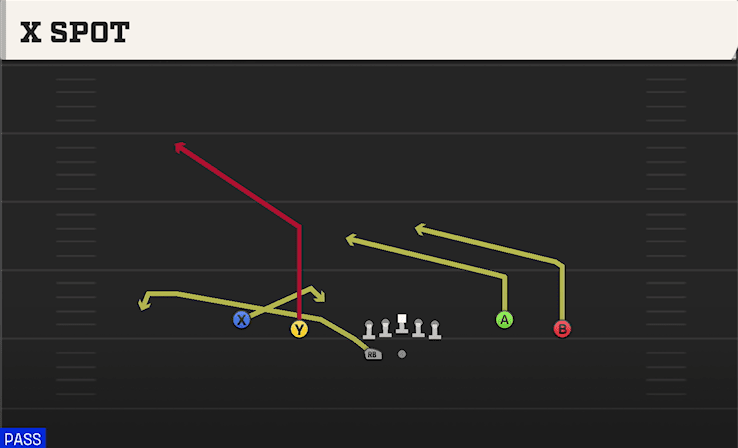 X Spot play art from Shotgun Spread Y-Flex WK in CFB 27