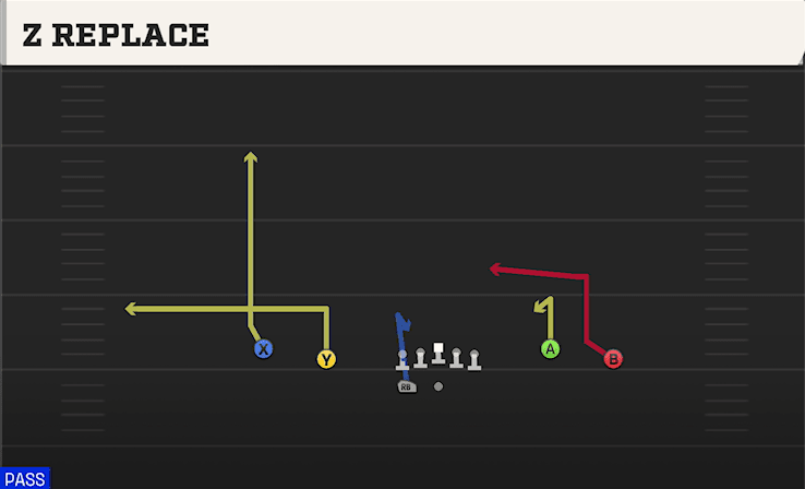 Z Replace play art from Shotgun Spread Y-Flex WK in CFB 27