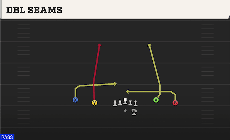 Dbl Seams play art from Shotgun Spread Y-Flex in CFB 27
