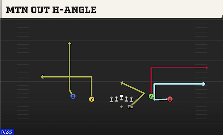 Mtn Out H-Angle play art from Shotgun Spread Y-Flex in CFB 27