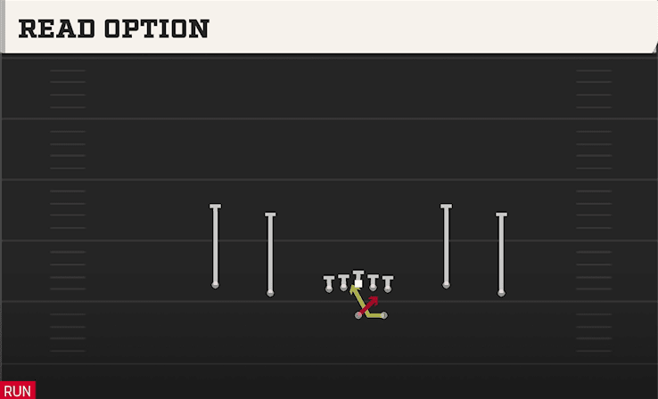 Read Option play art from Shotgun Spread Y-Flex in CFB 27