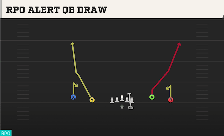 RPO Alert QB Draw play art from Shotgun Spread Y-Flex in CFB 27