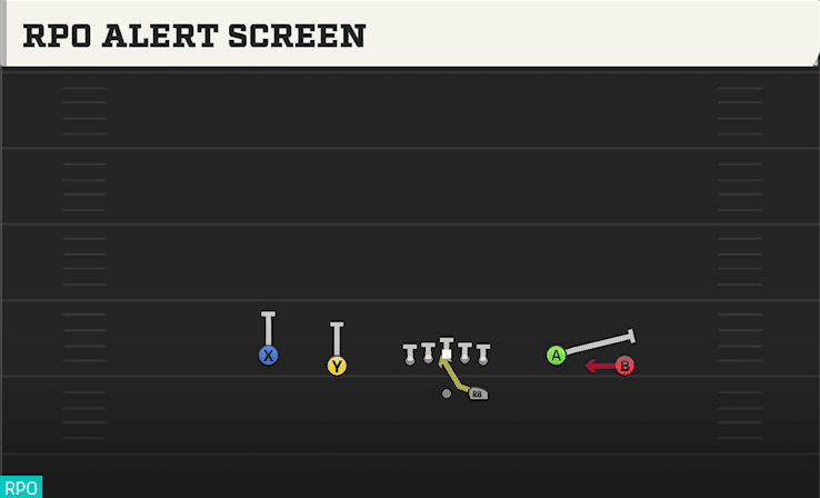 RPO Alert Screen play art from Shotgun Spread Y-Flex in CFB 27