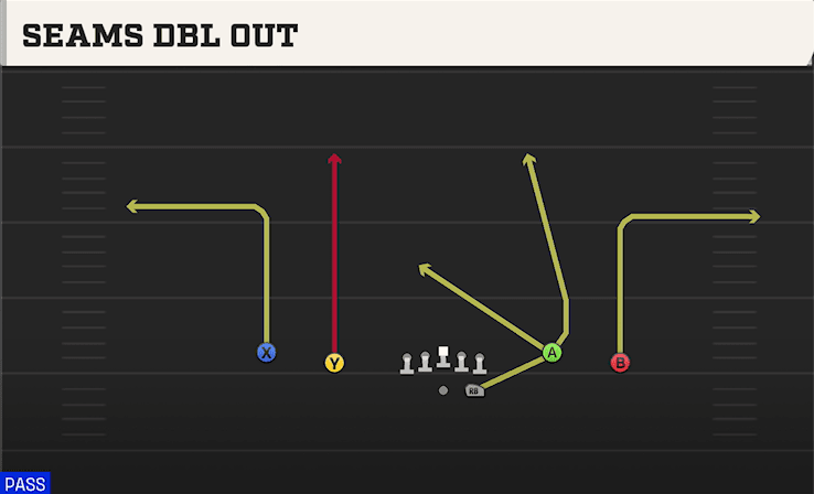 Seams Dbl Out play art from Shotgun Spread Y-Flex in CFB 27