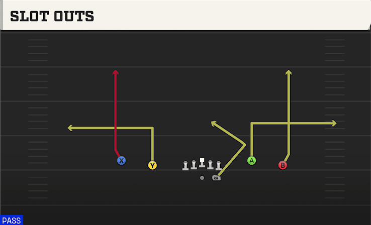 Slot Outs play art from Shotgun Spread Y-Flex in CFB 27
