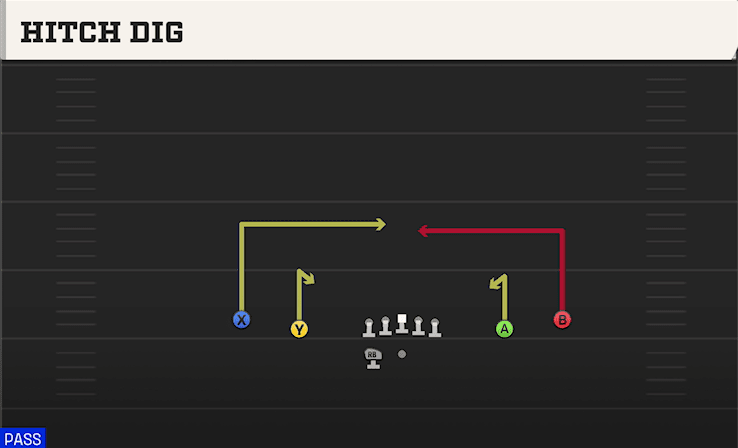 Hitch Dig play art from Shotgun Spread Y-Slot WK in CFB 27