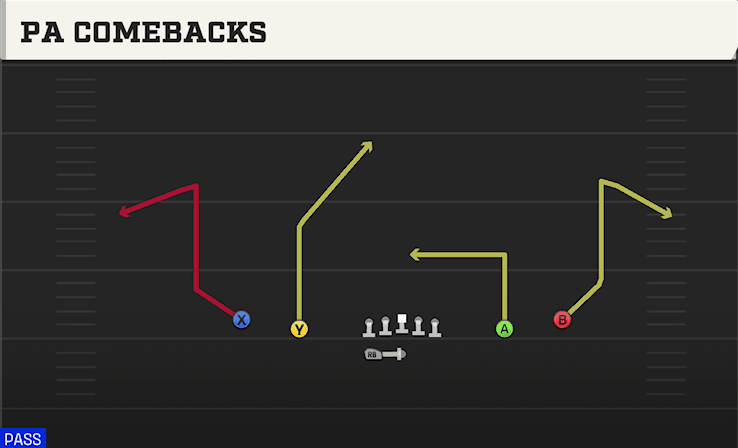 PA Comebacks play art from Shotgun Spread Y-Slot WK in CFB 27